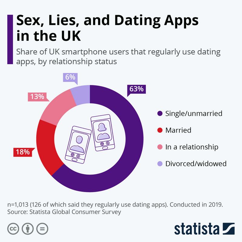 SofiaDate Evaluation 2026: An Extensive Guide On The Planet Of Dating SofiaDate Evaluation 2026: An Extensive Guide On The Planet Of Dating